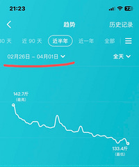 生活化减脂才是减肥最好的方法!看我不声不响,一个月瘦9.5斤