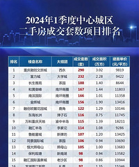 24���������ǵ�һ���ȴ���������Top50