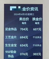 再创历史!金价突破700元/克!