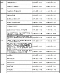 停气通知!4.7-12日涉及多个区县
