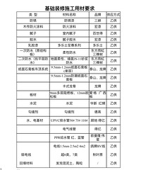 这个合同的节点支付比例和辅材表有没有问题?