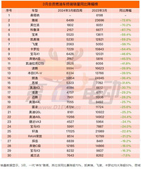 2��19�Ź�������Դ��ļ۸�ս��3�·ݺ��ʳ���������