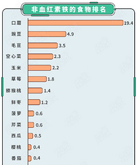 [ע��]��ƶѪ�ļ����������Щ��ƶѪ��β����ȿ�֢״������