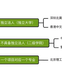 国内10所高含金量的中外合作办学院校汇总