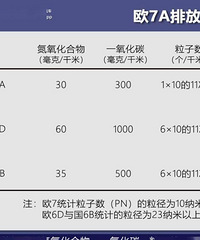 ŷ�����»���׼��ŷ7���ŷű�׼