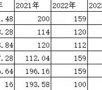对比20年至今的燃气费,没有上涨