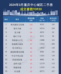 3���������ĳ������ַ��ɽ�����TOP20 �����ó�һ������