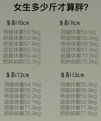 146-181的女生,你的体重标准范围出来了