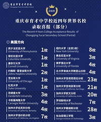 育才中学国际班成绩亮眼,今年收获近200份录取