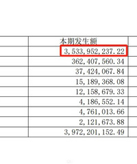 珀莱雅23年宣传推广费花35个亿,产品好用?