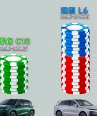 ����L6������C10�Աȣ�������ô�ͱ����ܹ�10��