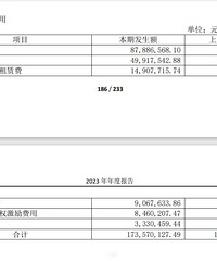 珀莱雅23年形象宣传推广费花了35个亿,产品好不好用可想而知