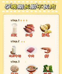 [����]̥��ƫС��ô�죿��̥�������ʳ����ɶѽ��������������