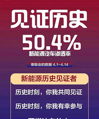 ������ռ���Ѿ�����5�ɣ�ȼ�ͳ����й��г������������ʽ�µ�