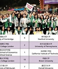 南开国际部今年升学情况