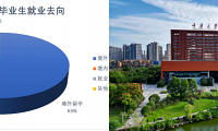 校制奇葩、保研率高,重大这个学院藏不住了