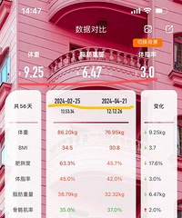 我的减肥记录:没运动,没节食2个月甩掉18斤