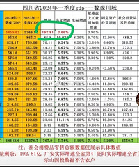 �ɶ�һ����GDP����3.66%����ʡ���