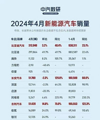 [��״]������2������˹��4����������Դ������ҵ���������