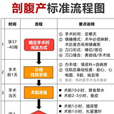 剖腹产标准流程是这样