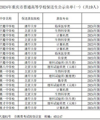 重庆保送名单出炉,23人保送清北一外保送82人