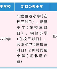 重庆市第十八中学招生,新村同创毕业生对口要求