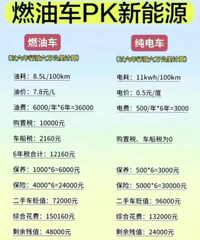 ����12��ļ��ó����������ͳ�ʡǮ���ǵ糵������