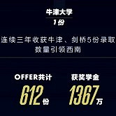 德普今年录取刷新历史