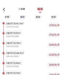 不光房价下滑,租金也在下滑,最近感觉有点明显