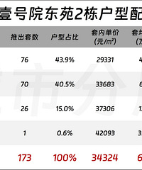 ���治�����콭�����Ȼ��3500����·�