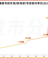 ���治�����콭�����Ȼ��3500����·�