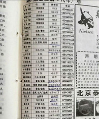 [�ع�]1997��ĳ��ۺͷ��ۣ��������ǣ����۵��ǽ��ˣ�