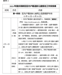 2024高新区幼升小招生开始,最新各校划片范围