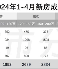 ����ĸ߶˺�լ����Ȼ�챻�����ǰ԰��ˣ�