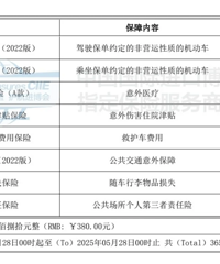 ��ҽ��공���Ǽ����𣿶�����ЩʲôֵǮ�Ķ���