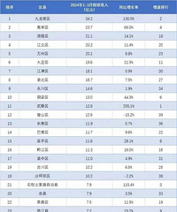 Ϊʲô����������ɿ�����ô��˷�����������