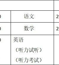 道德与法治和历史都是开卷考,为啥不容易拿高分?