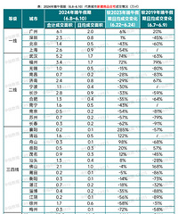 ��������·��������