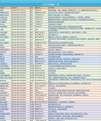 2016�����췿��һ��