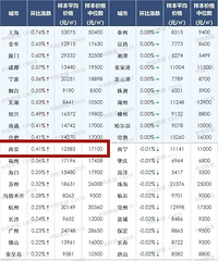 ���°ٳǷ����ǵ����