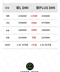 ���ǵ���L DMi�������������ع⣡���ǵ���L DMi�Ա���Plus DMi