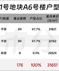 ����1�����½���5�ף����쿭�¾���Ϊɶ�����ˣ�