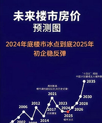 ����������δ��¥������ͼ�����Ǿ��÷���δ���ǵ������ǣ�