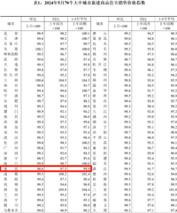 �������·������ݹ�����