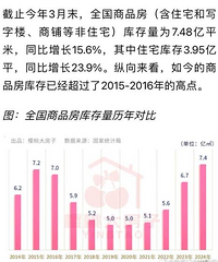 2015�꿪ʼ�Ǽ�ȥ���