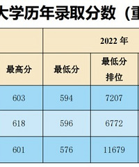 不得不面对残酷的现实,娃儿未来可能重大都上不了
