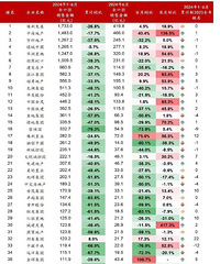 2024�ϰ�����ʮǿ�ز����������һ�� ???