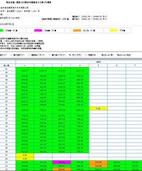 ����18T�������۳�һ�ף����˻������۹⣬֪������С��������