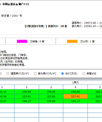 ����ĸ�Ǽ��˵�С�󷿣�����2�ܼ�200��һ��������3��