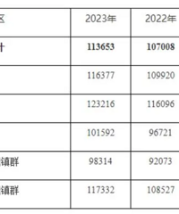 [����]����2023ƽ�����ʷ�����˽��ƽ����н63941